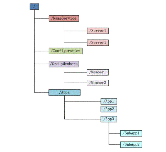 image-20201020104308940