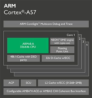 ARM Cortex-A系列处理器性能差异对比