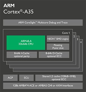 ARM Cortex-A系列处理器性能差异对比