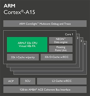 ARM Cortex-A系列处理器性能差异对比