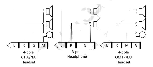 三段和四段耳机的简易电路示例图