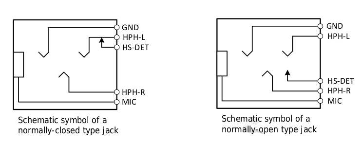 headset jack type