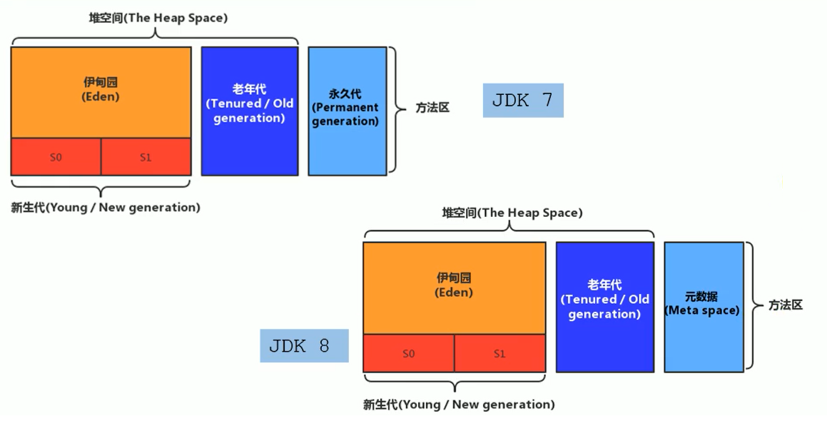 Java JVM——9.方法区
