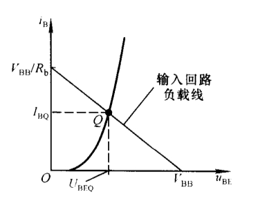 2基本放大电路_基本放大电路详解