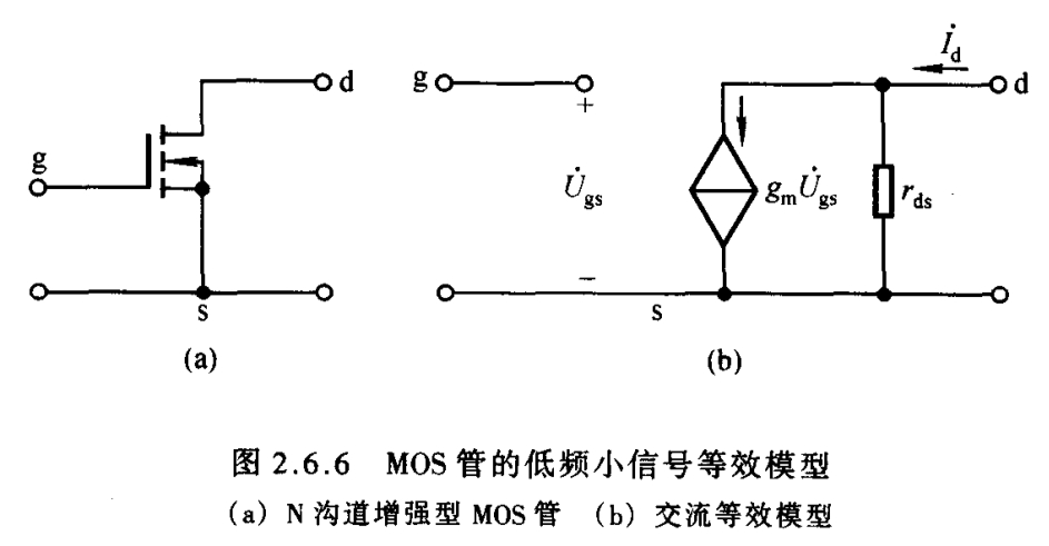 2基本放大电路_基本放大电路详解