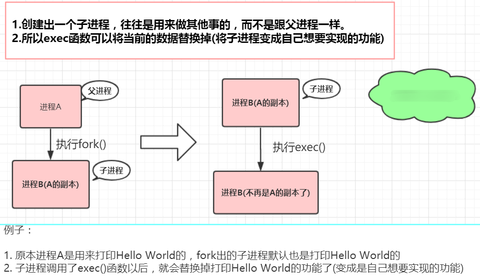 Copy On Write机制- ro0ter - 博客园