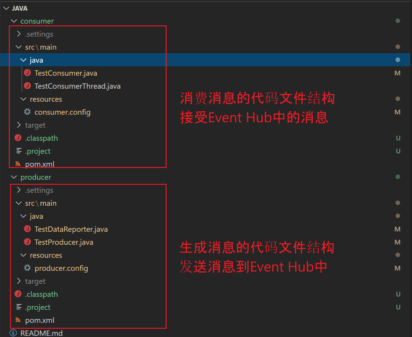 【Azure 事件中心】在微软云中国区 (Mooncake) 上实验以Apache Kafka协议方式发送/接受Event Hubs消息 (Java版)