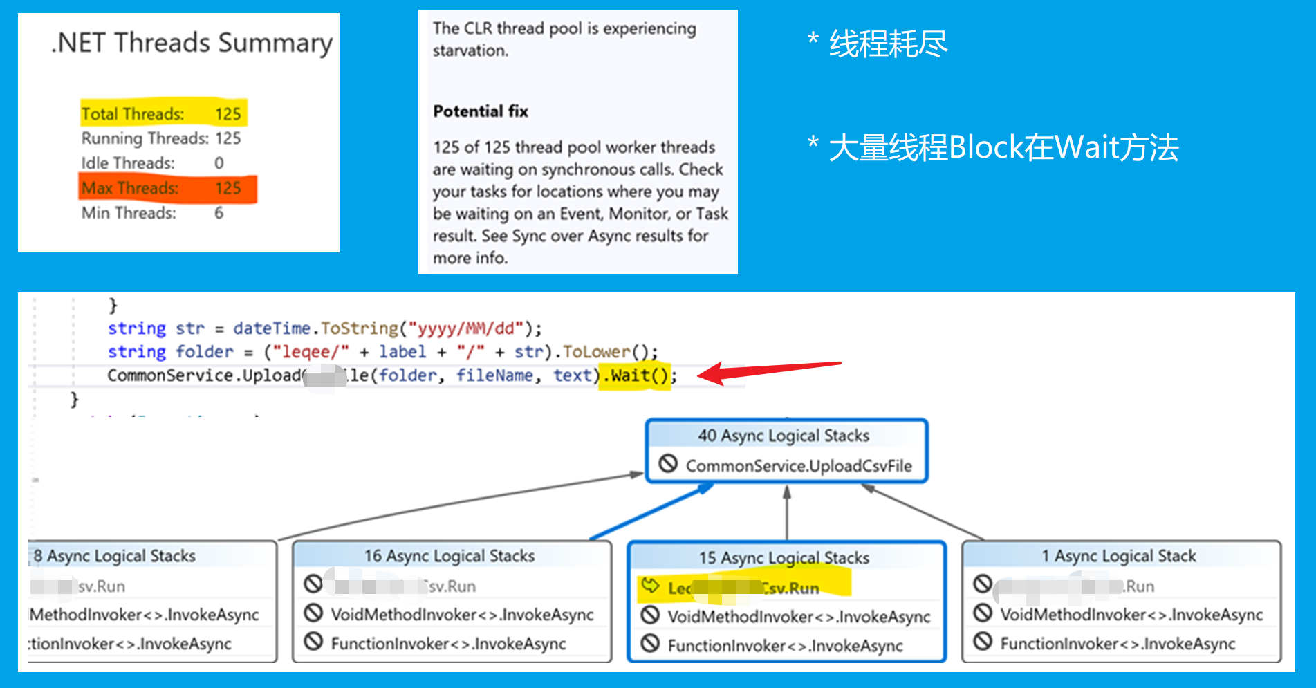 【Azure 應用服務】由 Azure Functions runtime is unreachable 的錯誤訊息推匯出 ASYNC(非同步）和 SYNC(同步）混用而引起ThreadPool耗盡問題