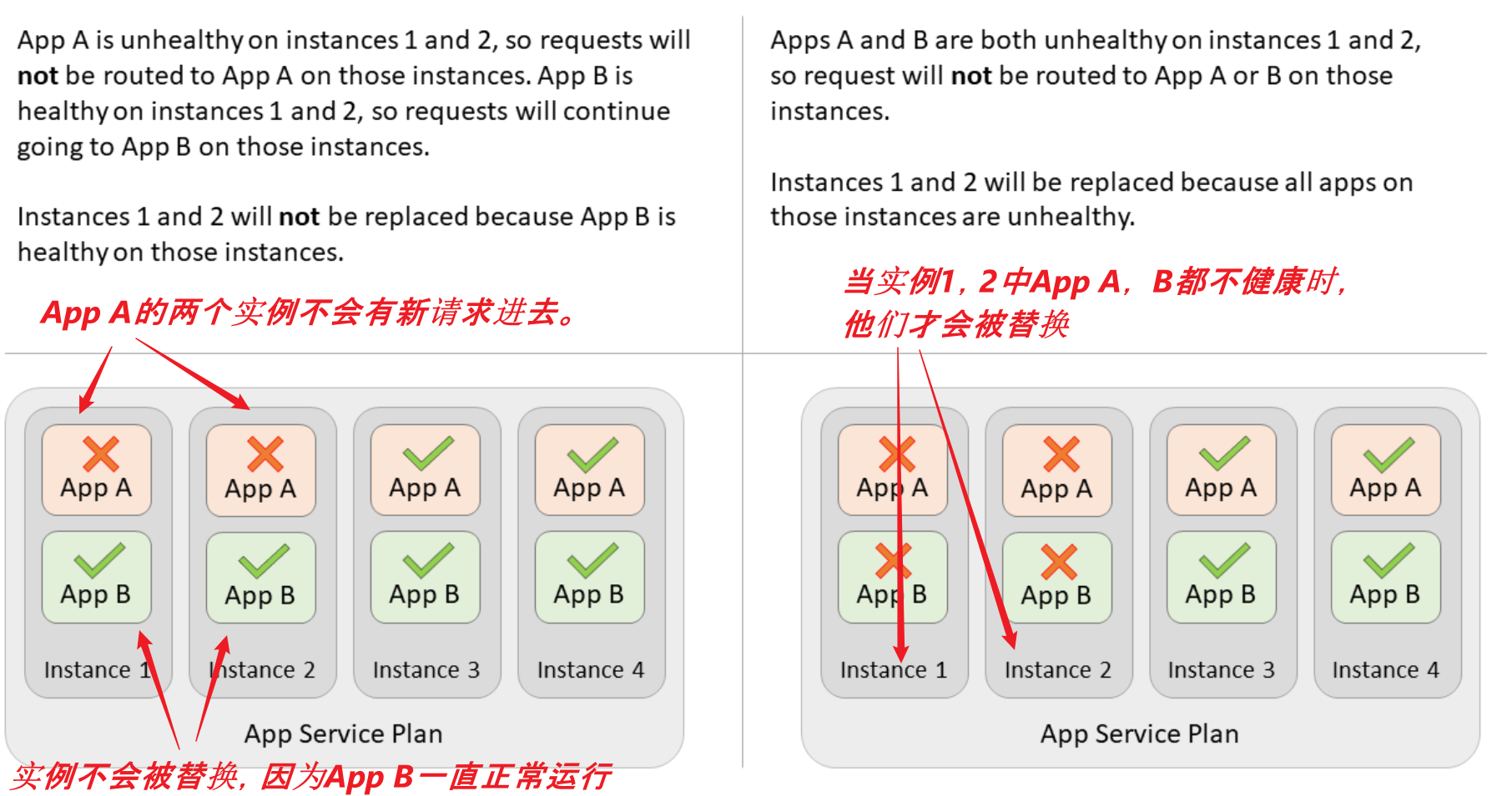 【Azure 應用服務】App Service 執行狀況健康檢查功能簡介 (Health check)