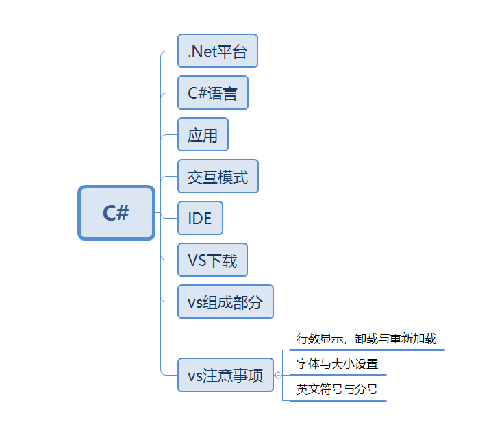 C 学习3 于洲 博客园