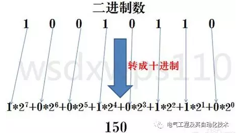 一篇文章带你看懂二进制、八进制、十进制、十六进制数据转换