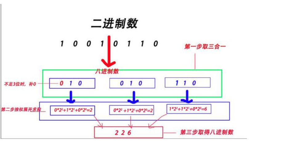 image-20210306113951524