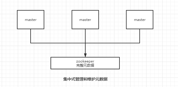 元数据1：