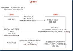 cookie生成机制 cookie生成机制