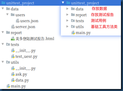 unittest案例目录结构