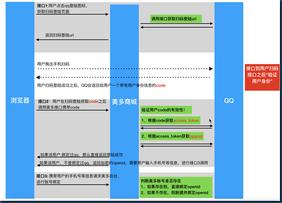 qq登陆图示 qq登陆图示