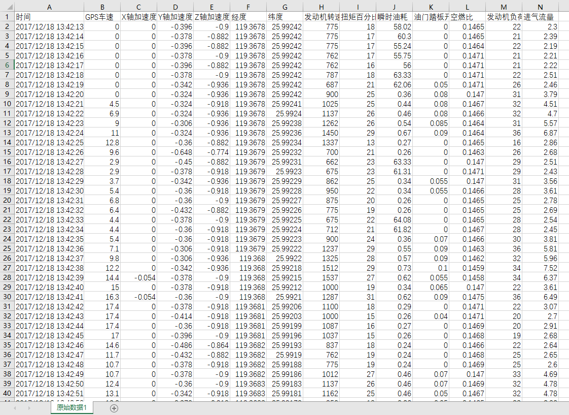 python-pandas-pd-read-excel-excel