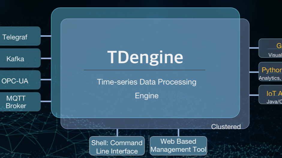 运维监控场景下，如何从 OpenTSDB 迁移到 TDengine
