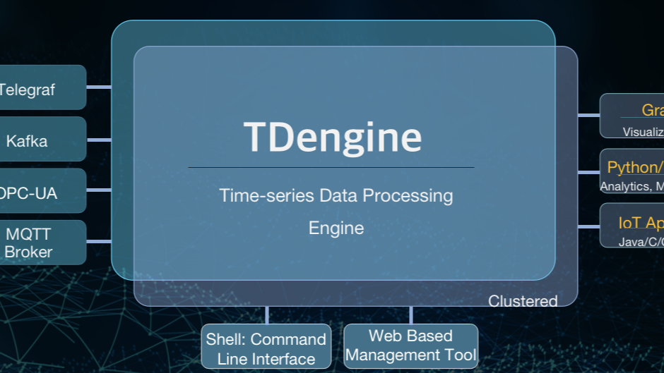复杂场景，从OpenTSDB迁移到TDengine的最佳实践