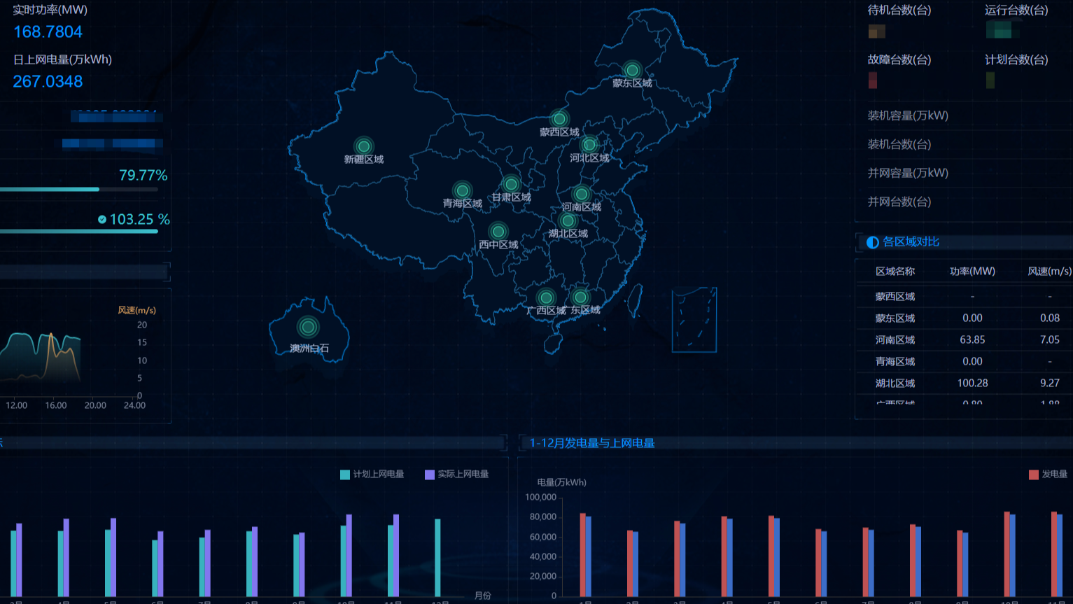 TDengine 在中节能风力发电运维系统中的落地实践