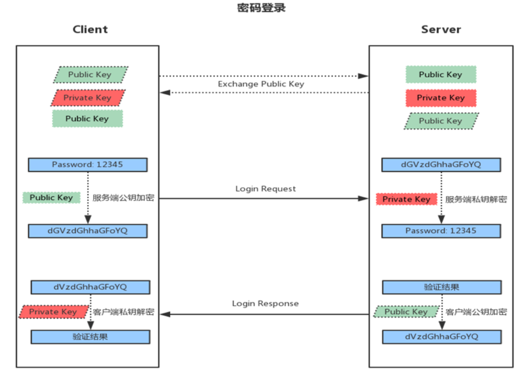 ssh 批量免密登陆_字符串_04