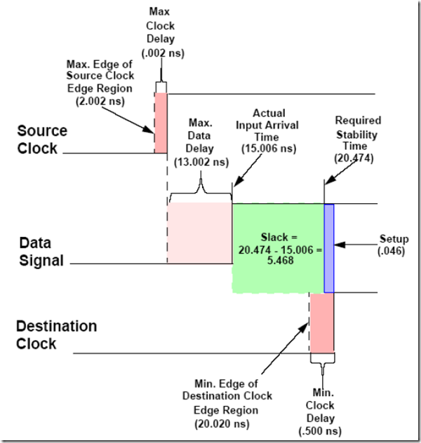 setup-slack-hold-slack