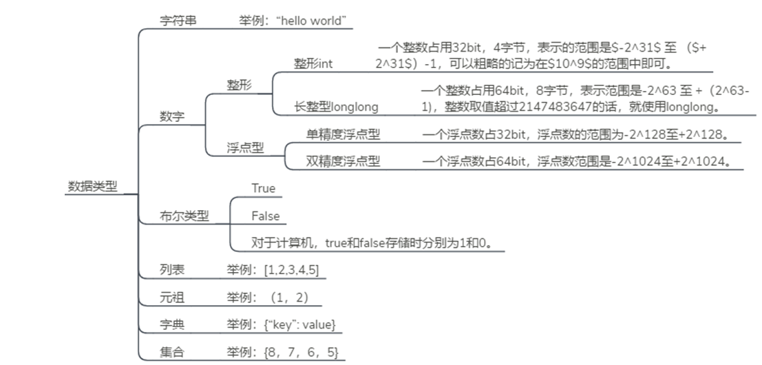 Python 变量及简单数据类型 Yugg 博客园