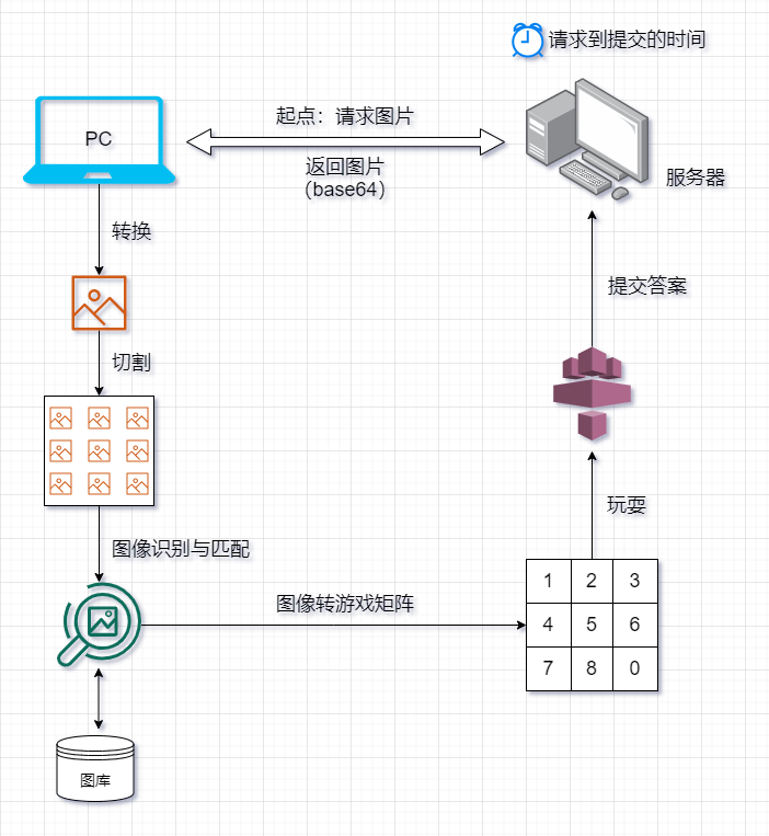 全流程图