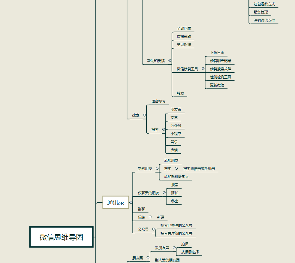 微信思维导图