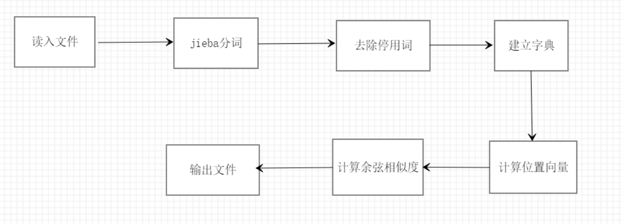 进本流程图