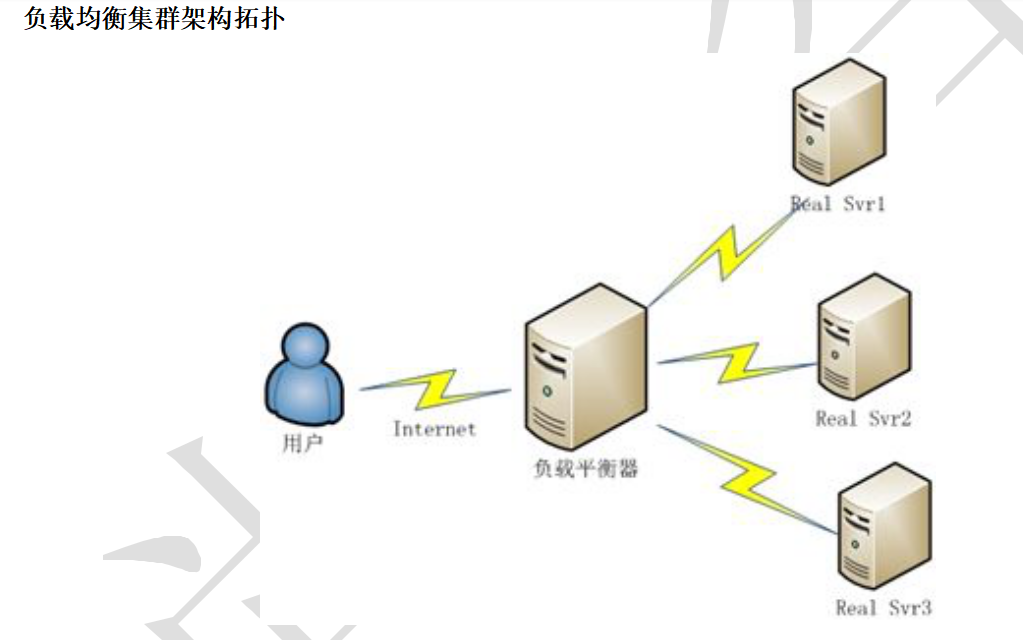 文件上传java代码_dfs文件服务器java代码_java代码实现文件上传