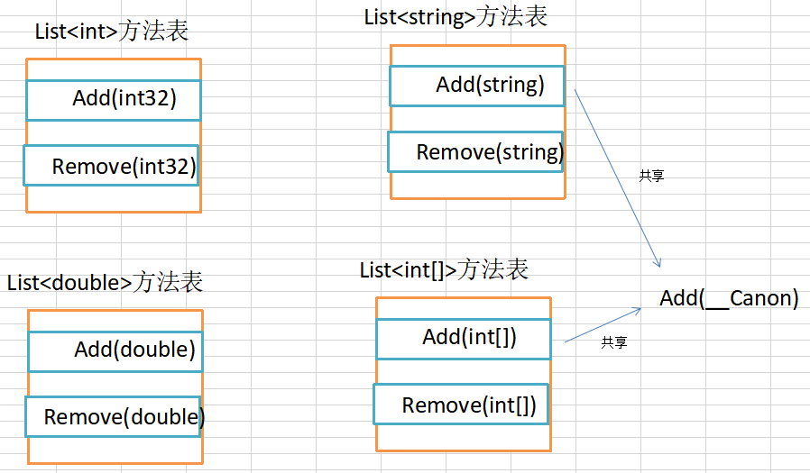 C#泛型