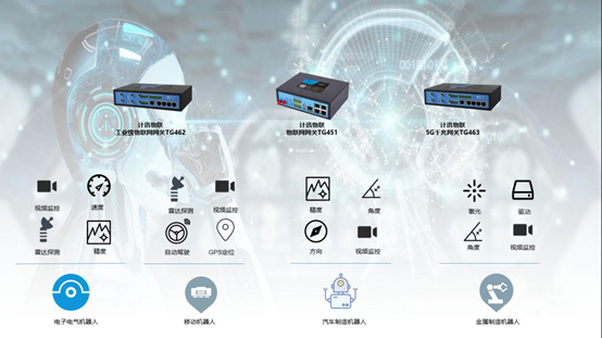 5g工業網關工業機器人遠程監控