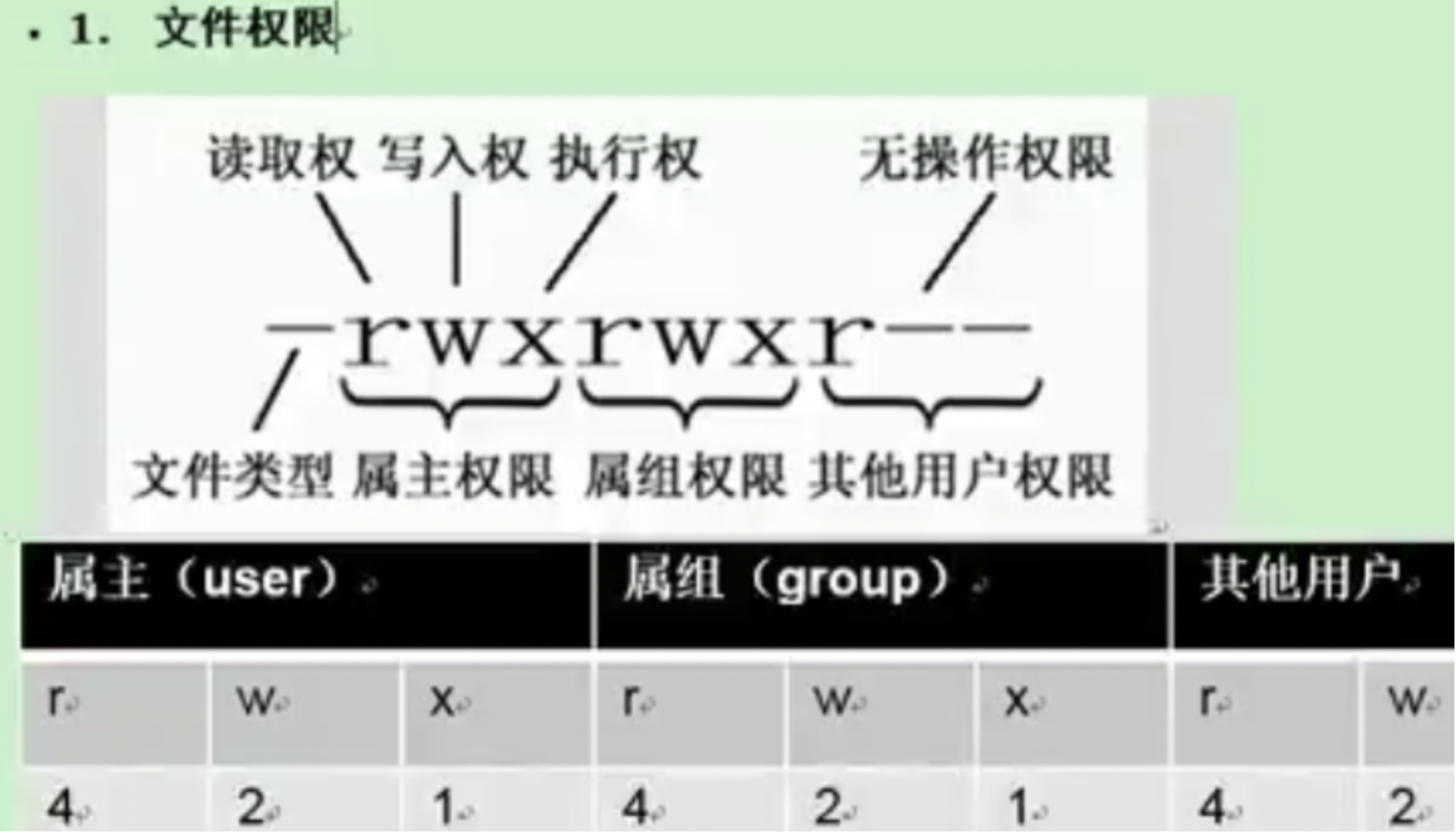 linux权限-修改权限_其他