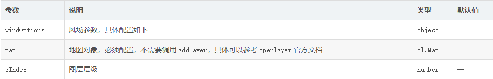 风场可视化学习笔记：openlayers 