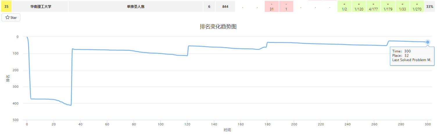 2021昆明 - 华南理工大学_单推圣人惠