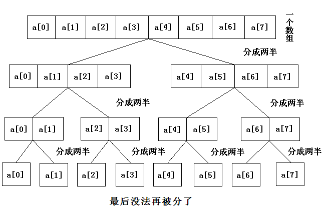 线段树