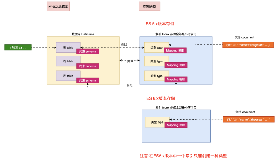 ElasticSearch入门第4张