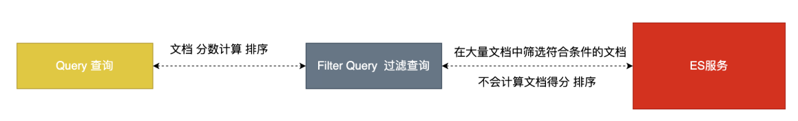 ElasticSearch入门第9张