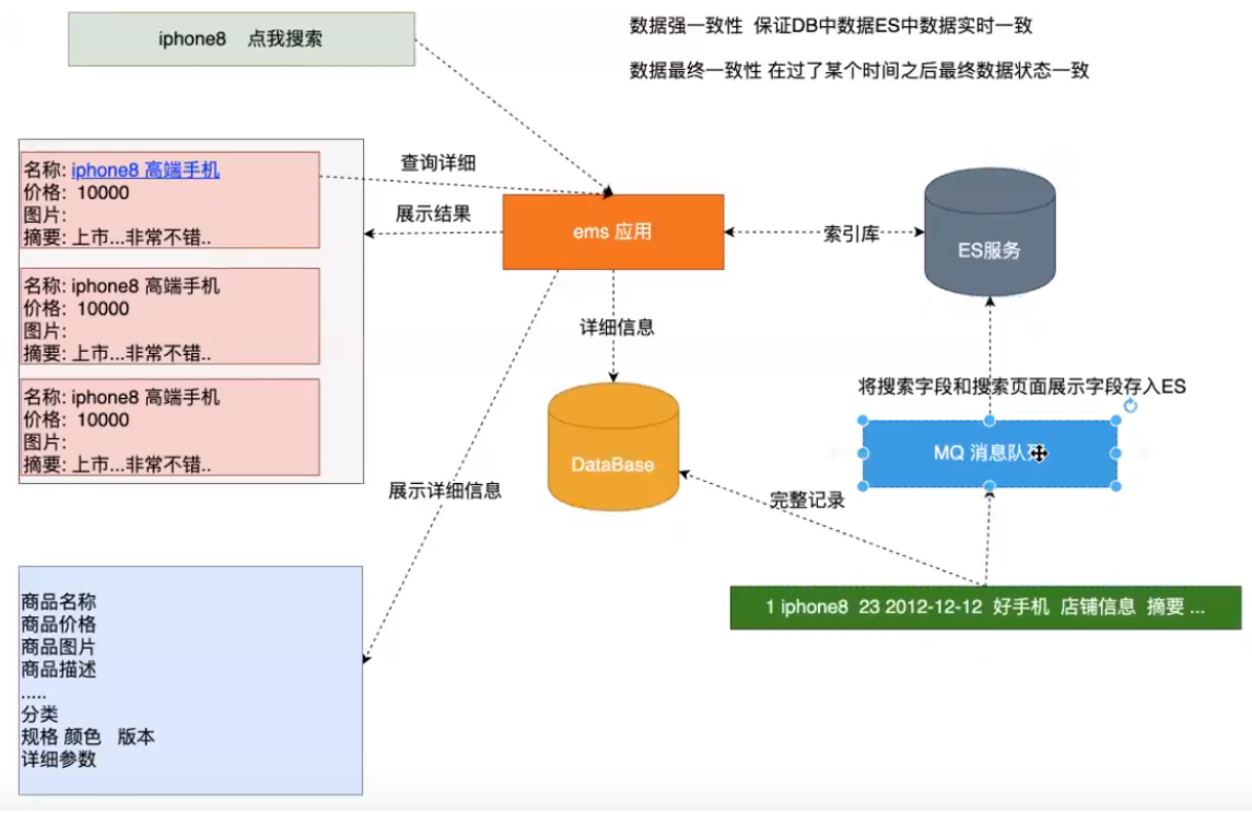 ElasticSearch入门第10张