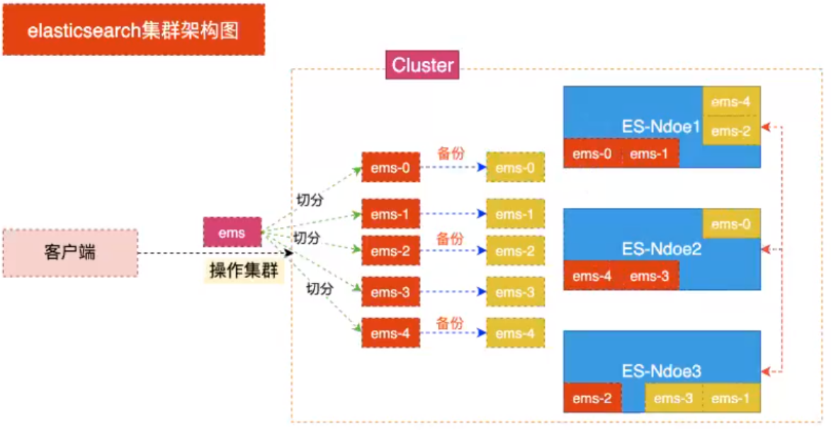 ElasticSearch入门第11张