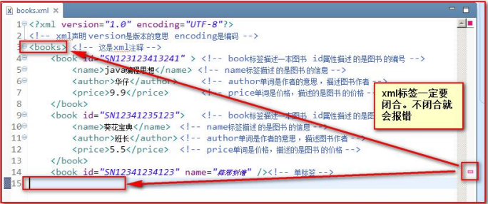 所有 XML 元素都须有关闭标签