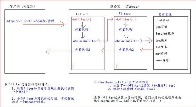 过滤器链