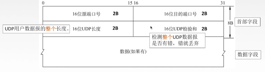 image-20210209124432292