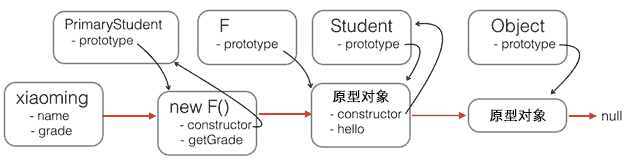 继承原型链