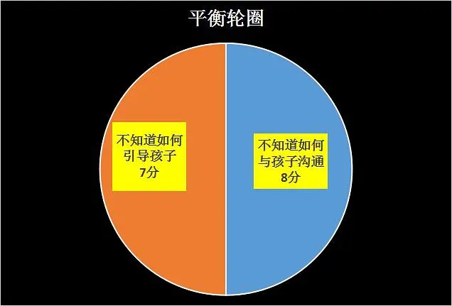 甘超波：NLP平衡轮圈第3张