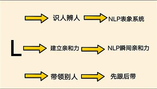 甘超波：NLP平衡轮圈第5张