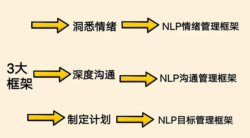 甘超波：NLP平衡轮圈第6张