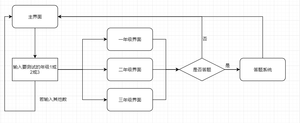 作业相关图法解题步骤图片