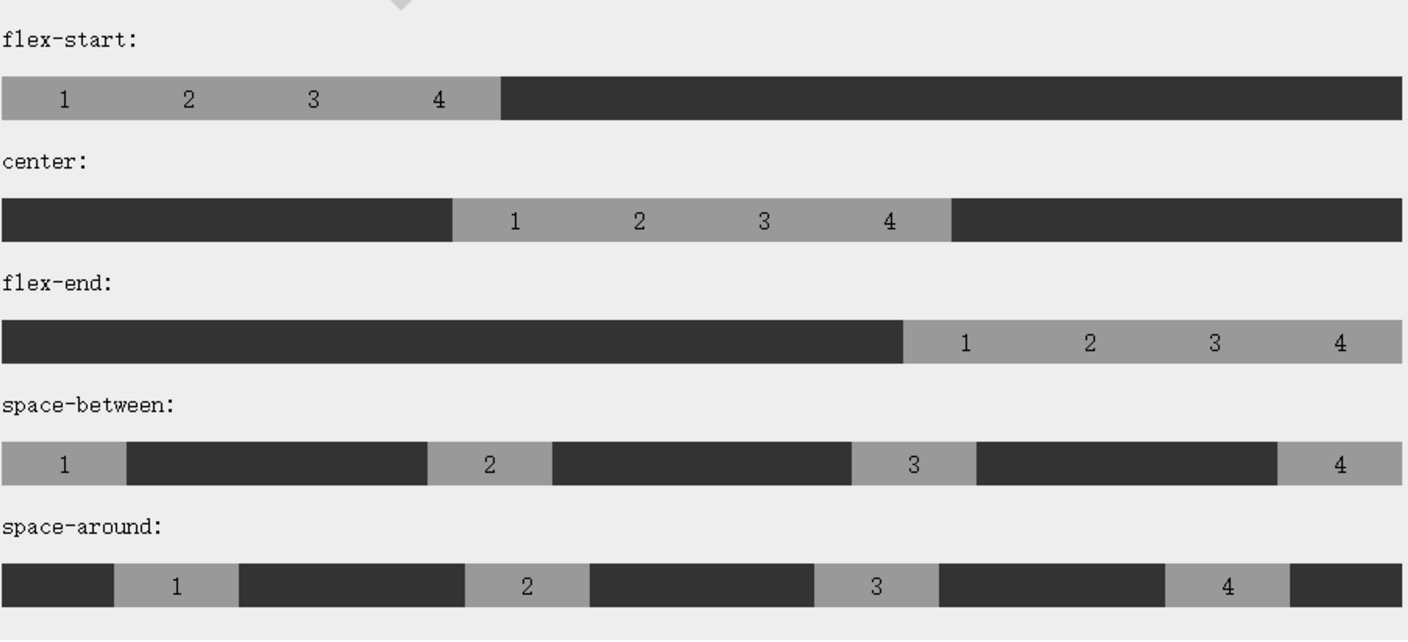 HTML5+CSS3第1张